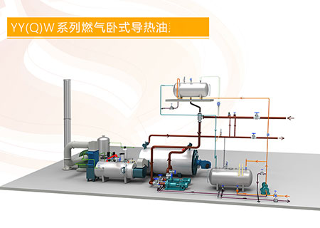 山東導(dǎo)熱油燃油鍋爐是多少 導(dǎo)熱油鍋爐報價